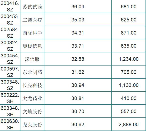 A股就这50只人气潜力股（名单），股性活跃，股民：标一只发财了