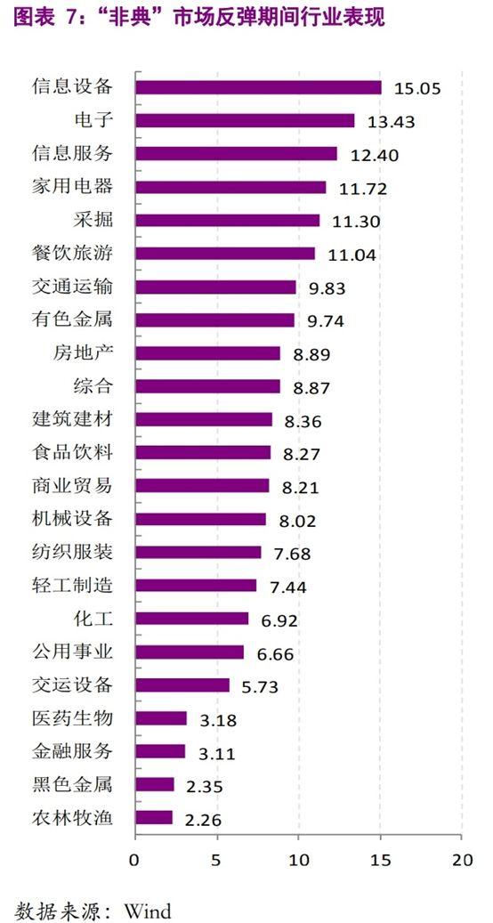 A股会暴跌吗？以史为鉴，历次疫情事件如何影响金融市场