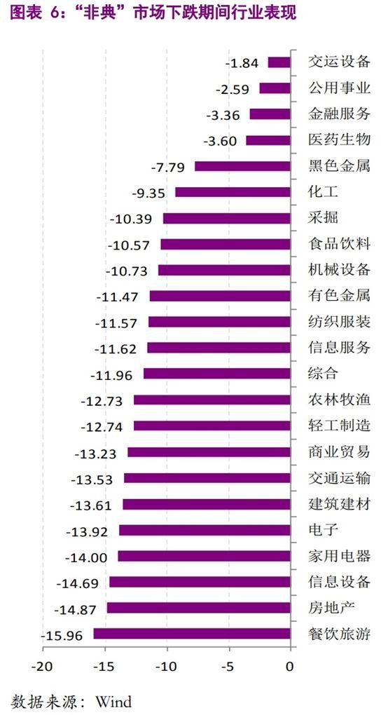 A股会暴跌吗？以史为鉴，历次疫情事件如何影响金融市场