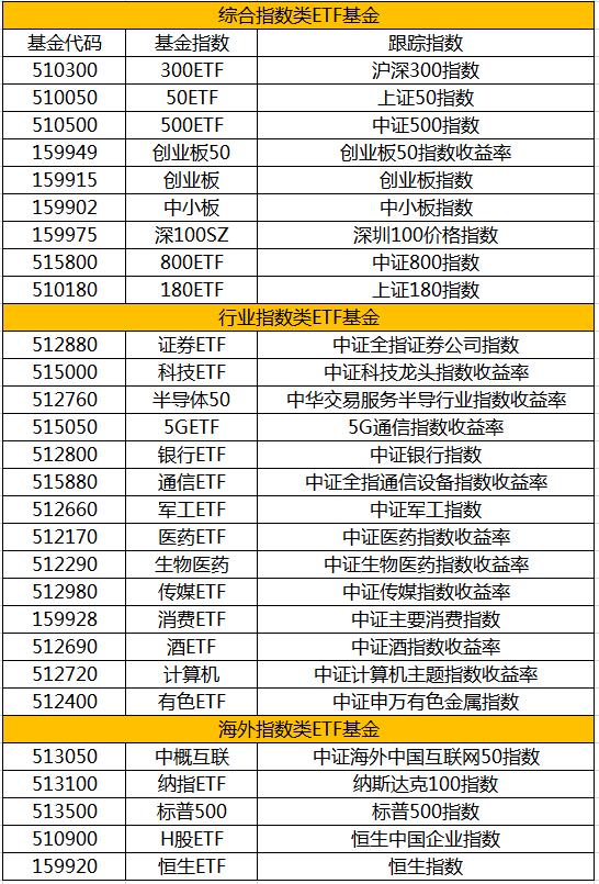 开市有“黄金坑”，股民如何把握被“错杀”的行情？盯紧这份名单