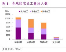 彭文生 | 疫情是短期冲击，不改变经