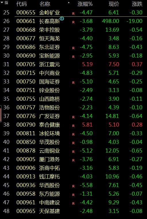 A股：120个业绩预升潜力股，大涨可期，大牛股辈出之地