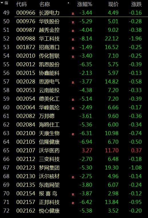 A股：120个业绩预升潜力股，大涨可期，大牛股辈出之地