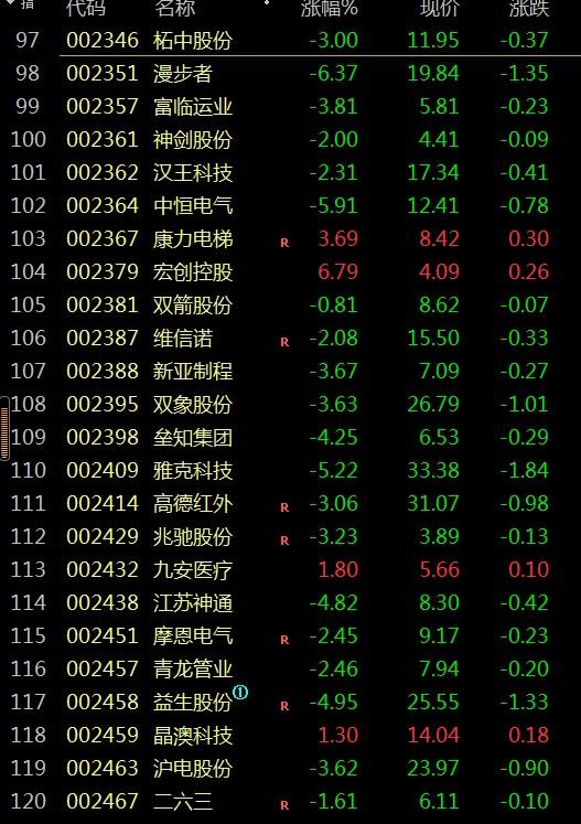 A股：120个业绩预升潜力股，大涨可期，大牛股辈出之地