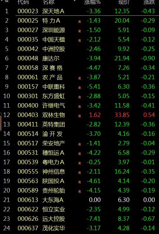 A股：120个业绩预升潜力股，大涨可期，大牛股辈出之地