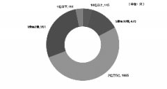 A股最新市净率排行榜：114股破净