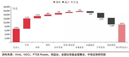 为什么周末一大堆利好，今天股市反而跌了？