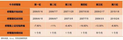 为什么周末一大堆利好，今天股市反而跌了？