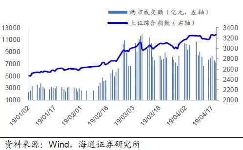 为什么周末一大堆利好，今天股市反而跌了？