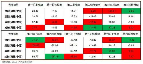 为什么周末一大堆利好，今天股市反而跌了？