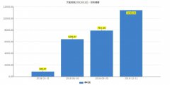 抛开国家扶持的外壳，天喻信息还剩什么