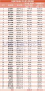 厉害了迈瑞医疗：不仅有厉害董秘还有更多更厉害的