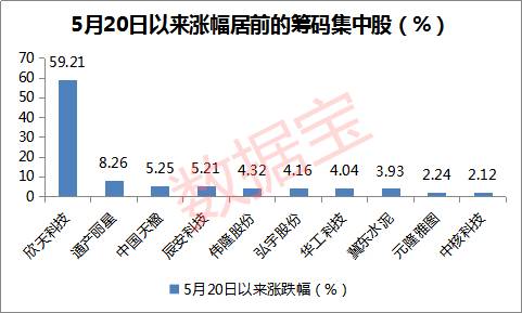 龙虎榜追踪 资金最青睐这些个股