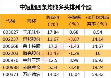 有研新材等阳吞阴形态且主力资金流入