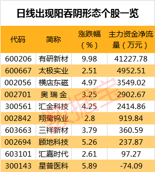 注：本资讯后4表张表格已剔除近一年上市新股。