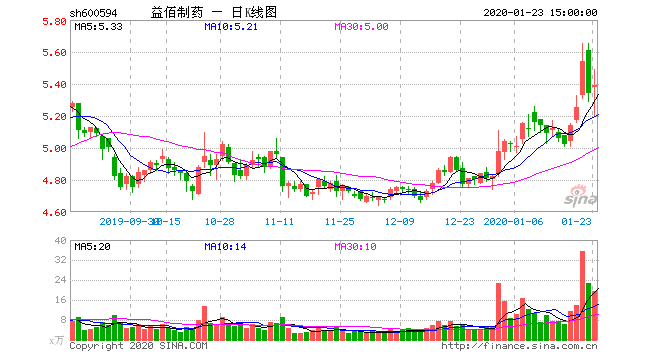 董事长签假合同套3295万算什么？益佰制药还有更多的雷