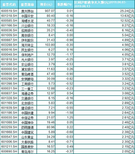 科创板开板 这些优质股将成为稀缺资源