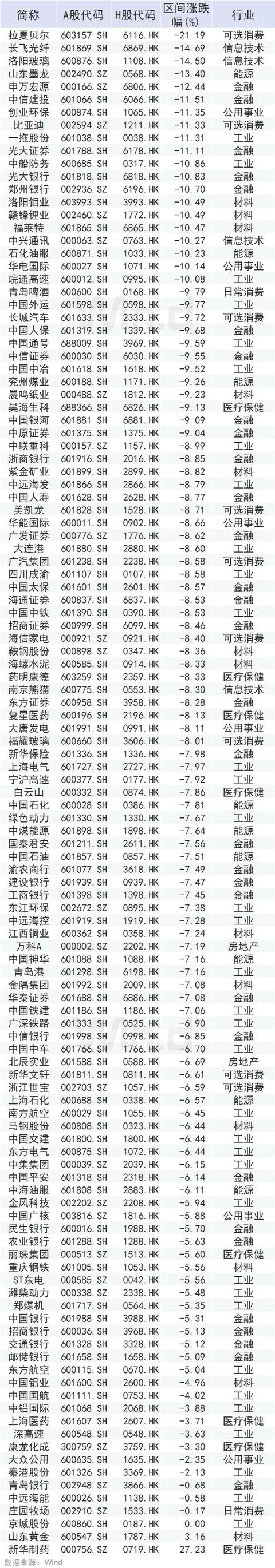 春节期间全球主要市场表现及财经大事（1.24-1.31）