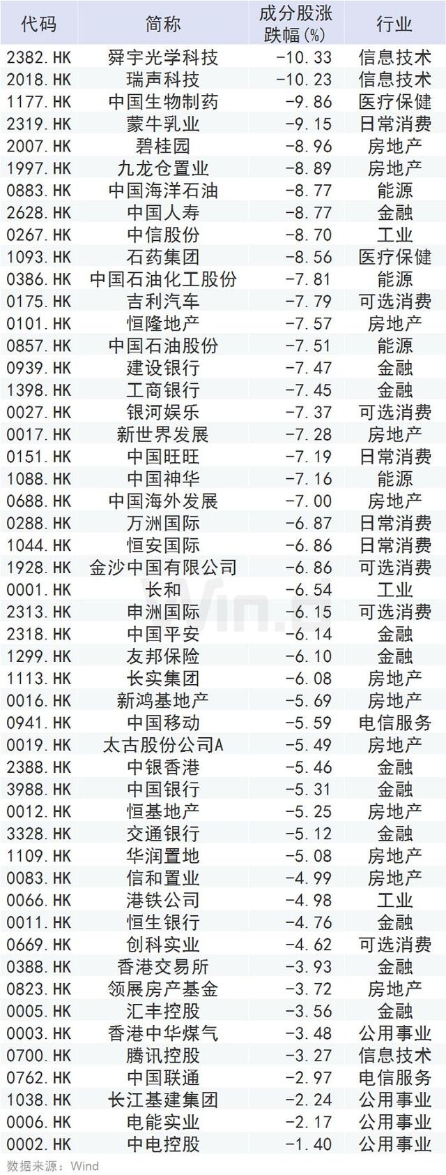 春节期间全球主要市场表现及财经大事（1.24-1.31）