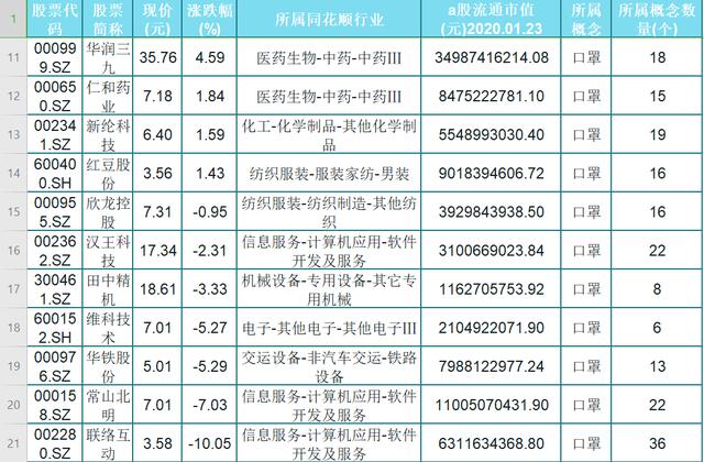 20只口罩概念强势股名单一览！需求大增，供不应求！股民：跟上