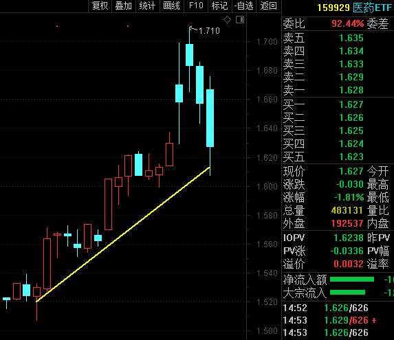 疫情概念股满天飞，买医药行业基金最稳妥