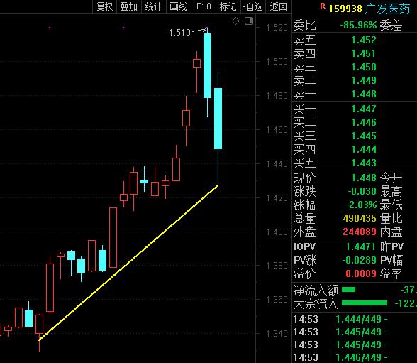 疫情概念股满天飞，买医药行业基金最稳妥