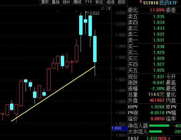 疫情概念股满天飞，买医药行业基金最稳妥