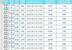 55只6元以上，10元以下低价医药股名单一览！开市在即！股民：稳