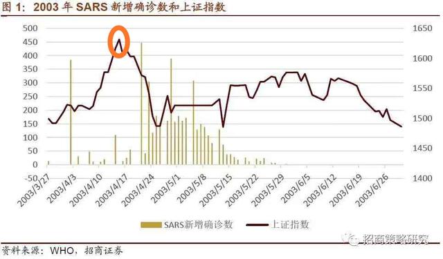 明天即将到来的暴跌，你真的准备好了吗？