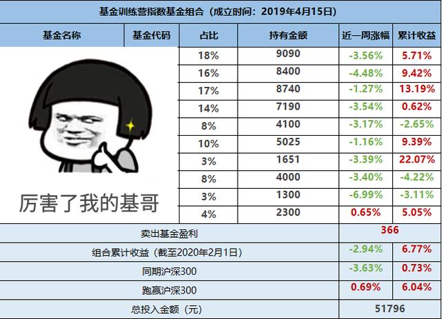 明天即将到来的暴跌，你真的准备好了吗？