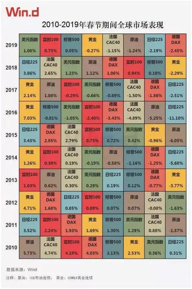 港股节后首秀：恒指三日跌去5.86%！194只公募重仓股受挫