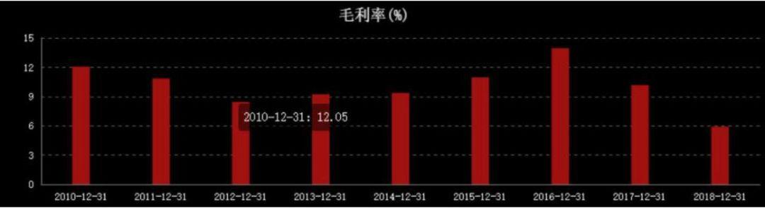 业绩暴涨20倍，投资者不买账，大庆华科手法司空见惯