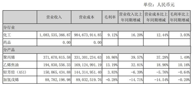 业绩暴涨20倍，投资者不买账，大庆华科手法司空见惯