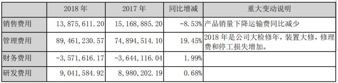 业绩暴涨20倍，投资者不买账，大庆华科手法司空见惯