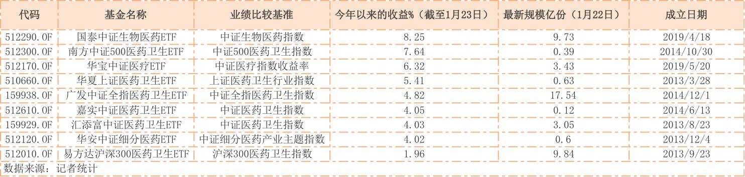 疫情之下的医药主题基金：买还是不买？该选被动指数还是主动管理？