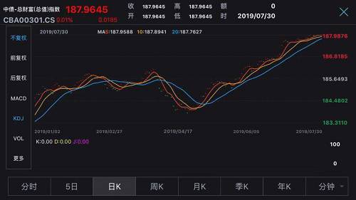 排除年内转型的纯债基金和净值异动的债基，今年纯债型基金排名中，江信汇福、华泰保兴尊合A分别以7.66%、7.23%收益率位居前2名，华泰保兴尊诚、鹏华丰融、西部利得汇享A等9只基金收益率也超过6%，在纯债基金中排名领先。