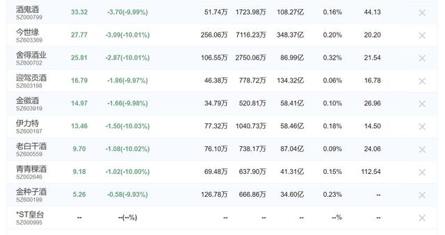 「微酒突发」A股3000支股票开盘跌停，贵州茅台扛住了