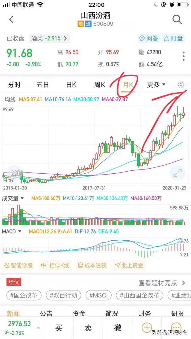 首日下跌无悬念，医药股还有哪些机会？