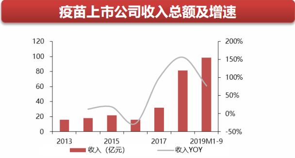 深度研究——医药之生物药，龙头股为何总是强者恒强？