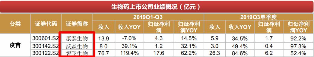 深度研究——医药之生物药，龙头股为何总是强者恒强？