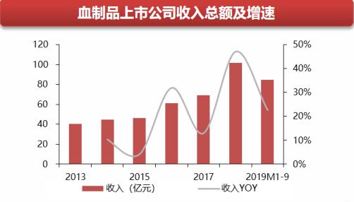 深度研究——医药之生物药，龙头股为何总是强者恒强？