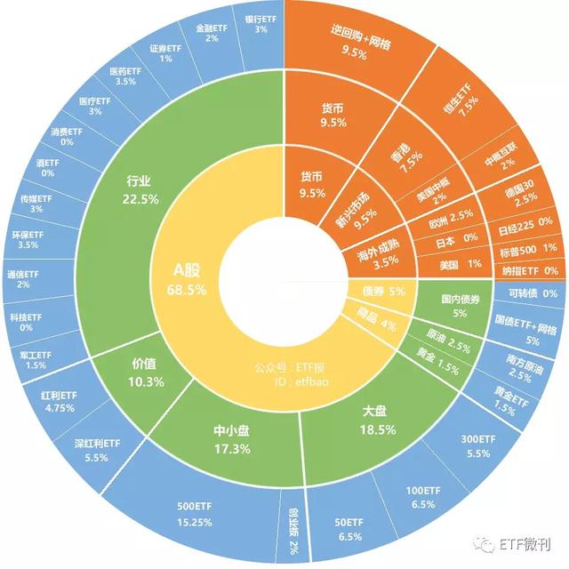 疫情点燃黄金行情？黄金ETF持仓追踪：黄金大涨 持仓量无变化