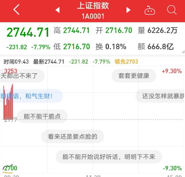 A股大跌8.7%，千股跌停，后市操作重点关注这两个板块