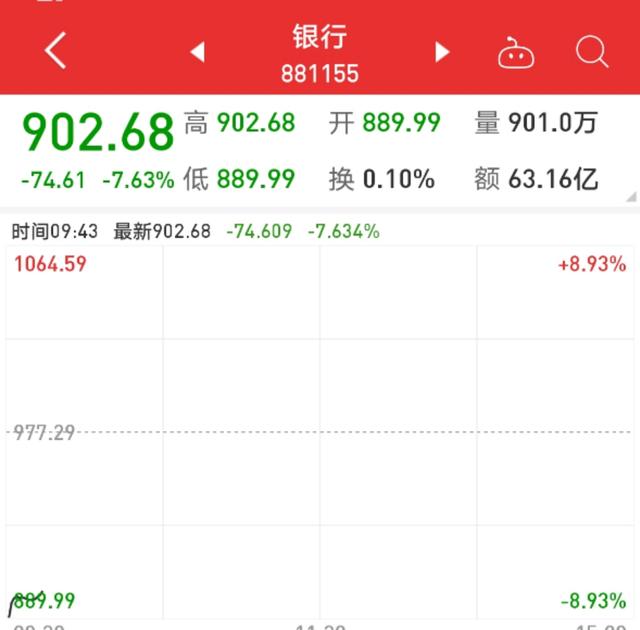 A股大跌8.7%，千股跌停，后市操作重点关注这两个板块