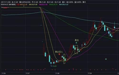 上述内幕交易，“王某莉”“杨某”账户盈利合计2,168,268.35元。