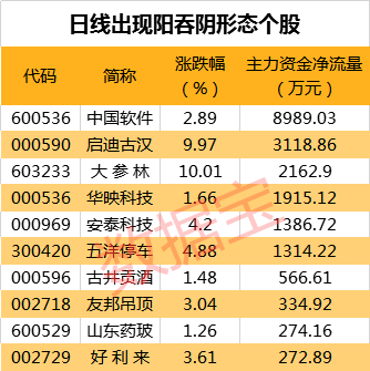 百润股份等29股连续上涨超过五日