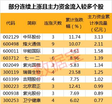 注：本资讯后4表张表格已剔除近一年上市新股。