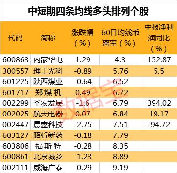 18股阳吞阴 中国软件资金净流入最多