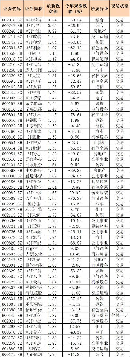 暴涨1万亿！A股又涨起来了：收复2800！茅台疯涨、更有华为概念股涨停潮！