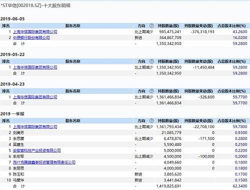 又一只A股"铁定"退市！8万股民被闷杀，曾做到世界500强，如今……